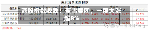 港股指数收跌！蜜雪集团，一度大涨超8%-第3张图片