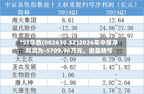 *ST华西(002630.SZ)2026年中报净利润为-5709.96万元，由盈转亏-第2张图片