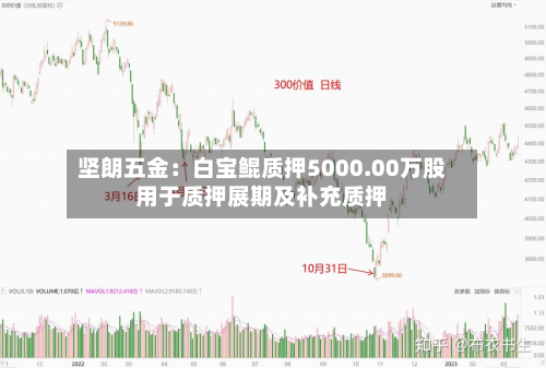 坚朗五金:白宝鲲质押5000.00万股用于质押展期及补充质押