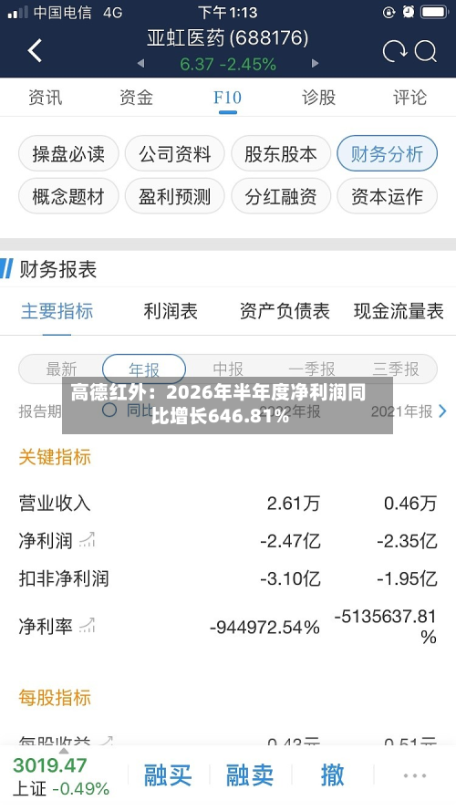 高德红外:2026年半年度净利润同比增长646.81%