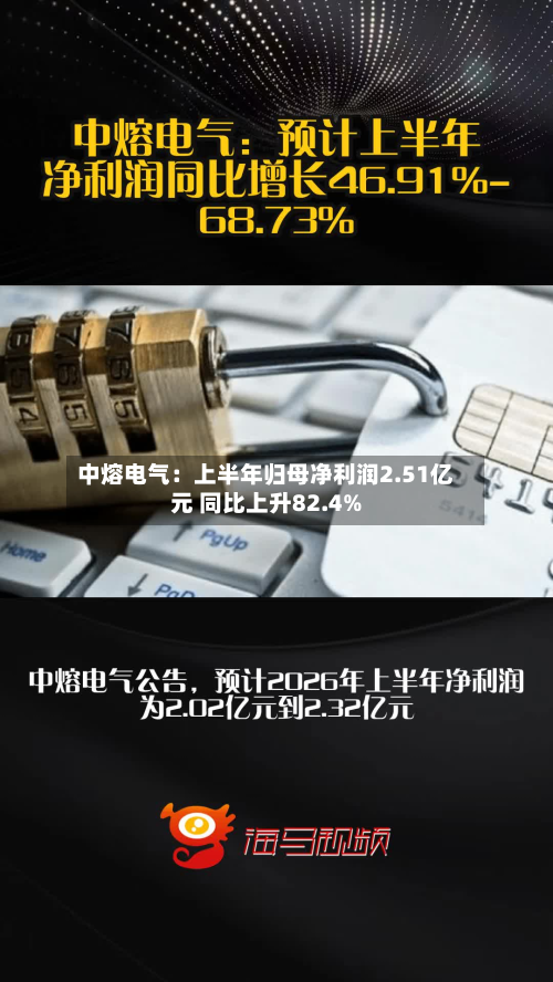 中熔电气:上半年归母净利润2.51亿元 同比上升82.4%