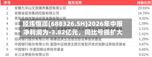 经纬恒润(688326.SH)2026年中报净利润为-3.82亿元，同比亏损扩大-第2张图片