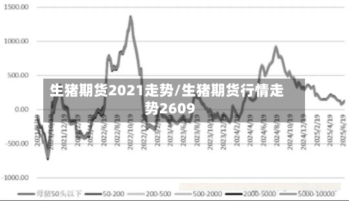 生猪期货2021走势/生猪期货行情走势2609