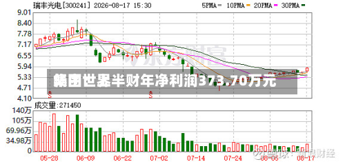 畅由世界
集团:上半财年净利润373.70万元