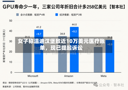 女子称温迪汉堡致近10万美元医疗账单	，现已提起诉讼-第3张图片