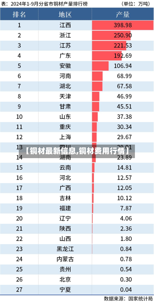 【铜材最新信息,铜材费用行情】-第3张图片