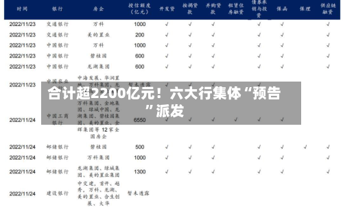 合计超2200亿元！六大行集体“预告”派发-第3张图片