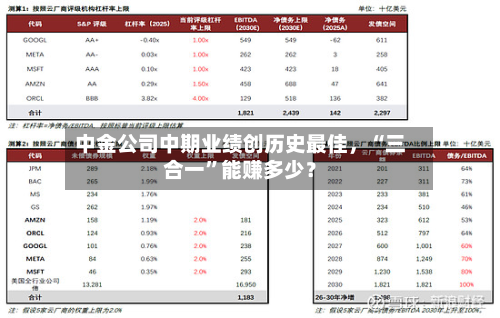 中金公司中期业绩创历史最佳，“三合一”能赚多少？-第3张图片