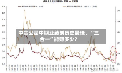 中金公司中期业绩创历史最佳，“三合一	”能赚多少？-第2张图片