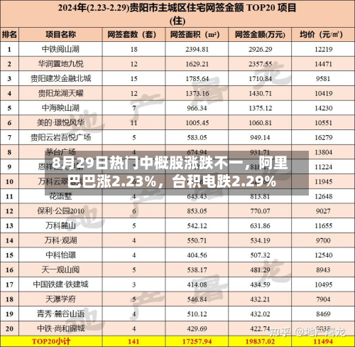 8月29日热门中概股涨跌不一	，阿里巴巴涨2.23%，台积电跌2.29%-第2张图片