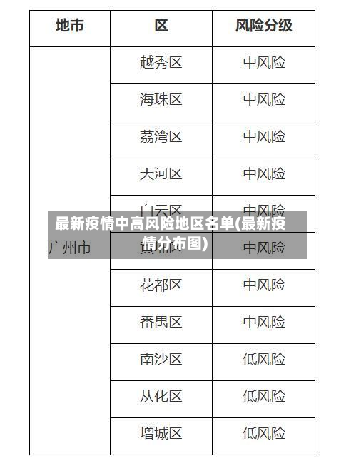 最新疫情中高风险地区名单(最新疫情分布图)-第2张图片
