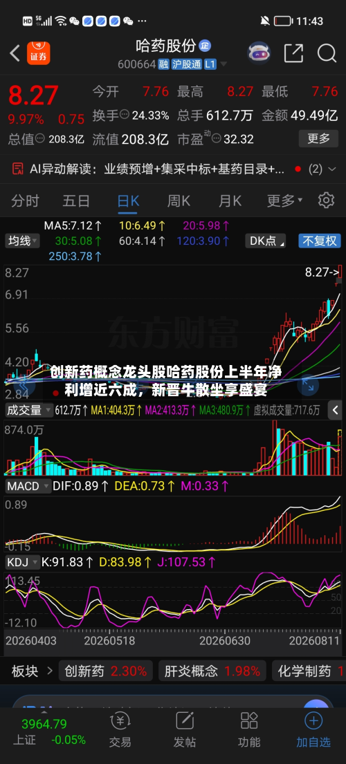 创新药概念龙头股哈药股份上半年净利增近六成	，新晋牛散坐享盛宴-第2张图片
