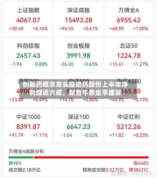 创新药概念龙头股哈药股份上半年净利增近六成，新晋牛散坐享盛宴-第3张图片