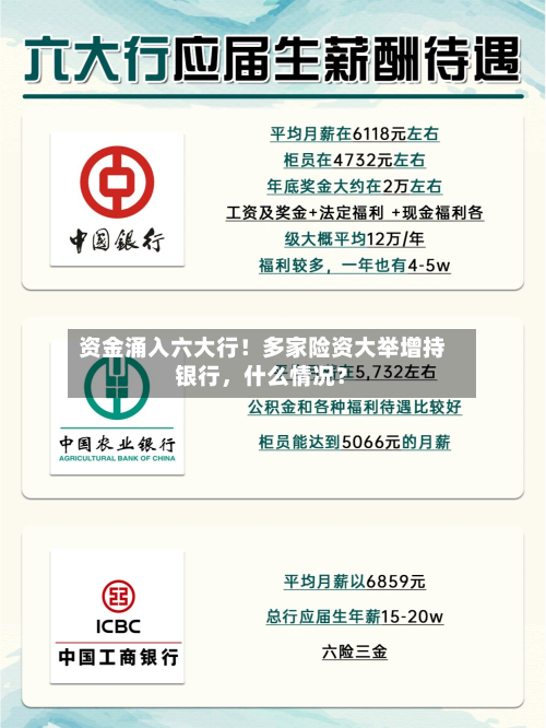 资金涌入六大行！多家险资大举增持银行，什么情况？