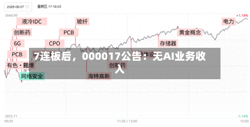 7连板后，000017公告：无AI业务收入-第3张图片
