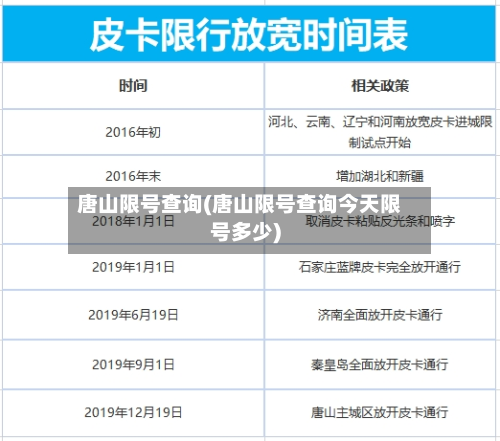 唐山限号查询(唐山限号查询今天限号多少)-第2张图片