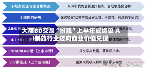 大额BD交易“扮靓”上半年成绩单 AI制药行业迈向商业价值兑现-第2张图片
