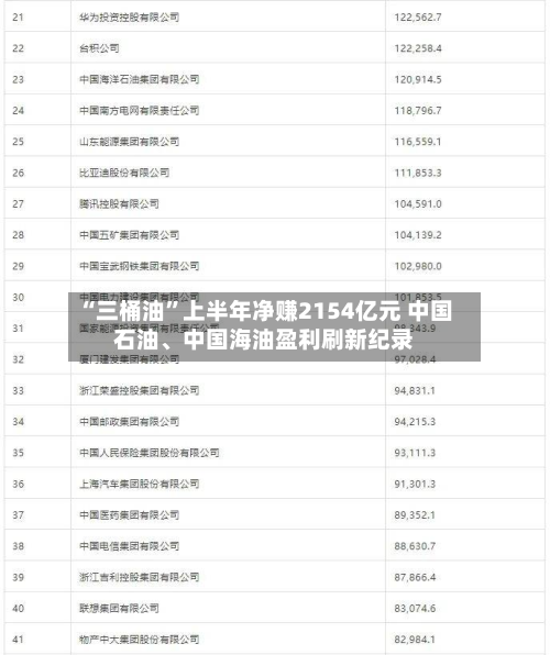 “三桶油”上半年净赚2154亿元 中国石油	、中国海油盈利刷新纪录-第3张图片