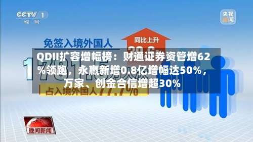 QDII扩容增幅榜：财通证券资管增62%领跑	，永赢新增0.8亿增幅达50%，万家、创金合信增超30%-第3张图片