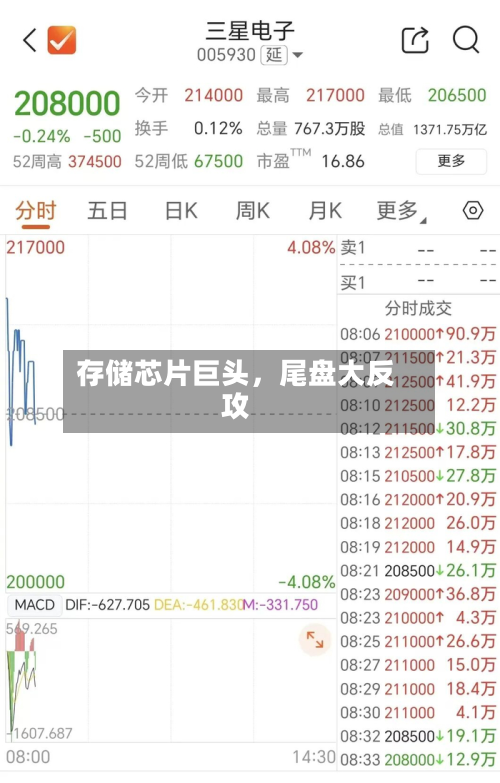 存储芯片巨头	，尾盘大反攻-第3张图片