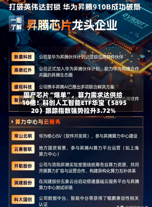 国产芯片“爆单”，算力需求达供给10倍！科创人工智能ETF华宝（589520）跟踪指数强势拉升3.72%-第2张图片