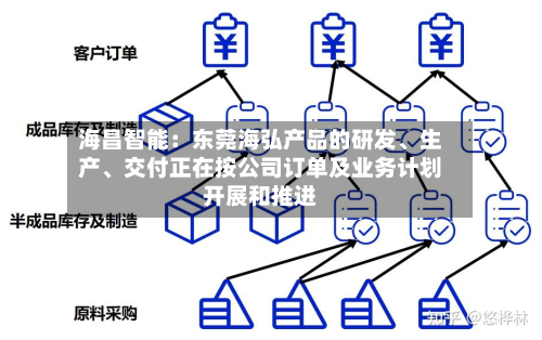 海昌智能：东莞海弘产品的研发	、生产、交付正在按公司订单及业务计划开展和推进-第1张图片