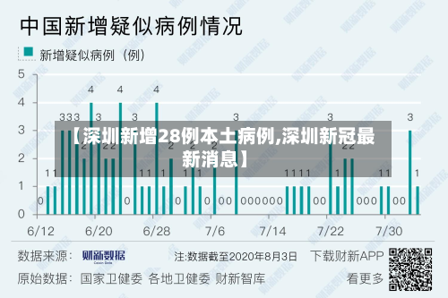 【深圳新增28例本土病例,深圳新冠最新消息】-第3张图片