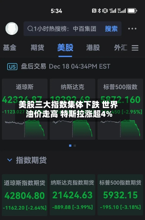 美股三大指数集体下跌 世界
油价走高 特斯拉涨超4%-第1张图片