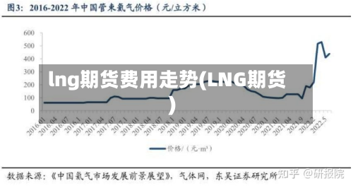 lng期货费用走势(LNG期货)-第2张图片