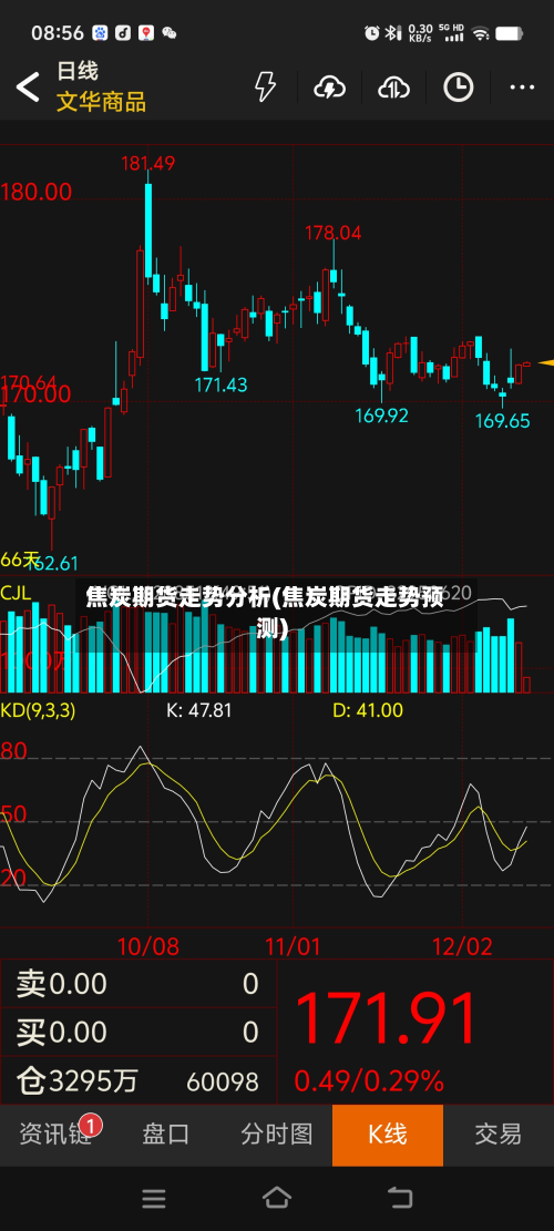 焦炭期货走势分析(焦炭期货走势预测)-第2张图片