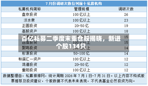 百亿私募二季度末重仓股揭晓	，新进个股134只-第3张图片