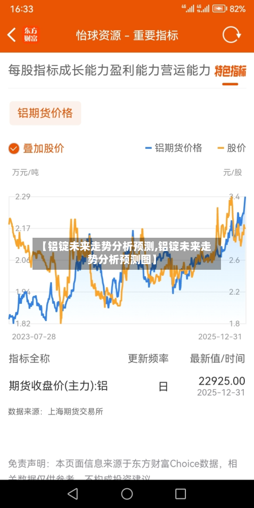 【铝锭未来走势分析预测,铝锭未来走势分析预测图】