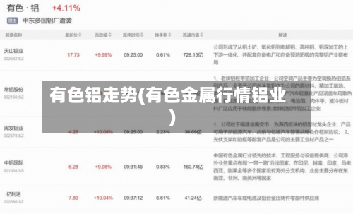 有色铝走势(有色金属行情铝业)