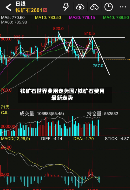 铁矿石世界费用走势图/铁矿石费用最新走势-第2张图片