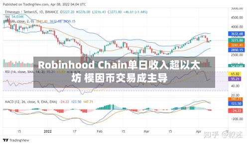 Robinhood Chain单日收入超以太坊 模因币交易成主导-第2张图片