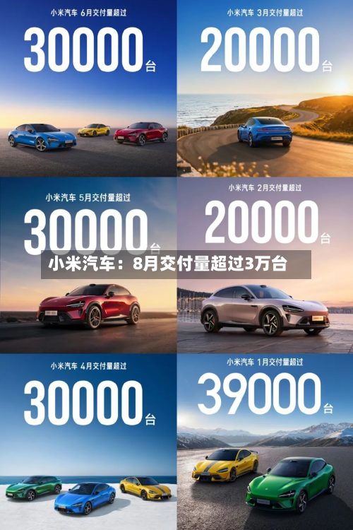 小米汽车：8月交付量超过3万台