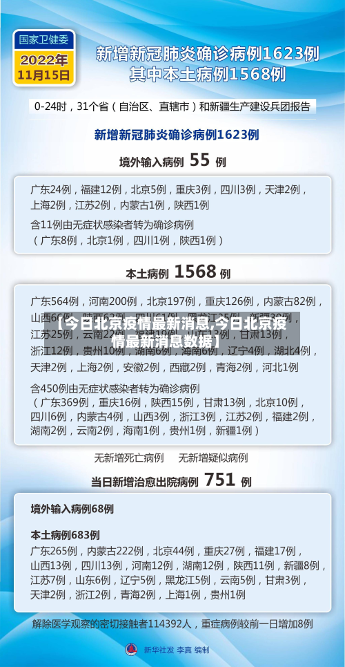【今日北京疫情最新消息,今日北京疫情最新消息数据】