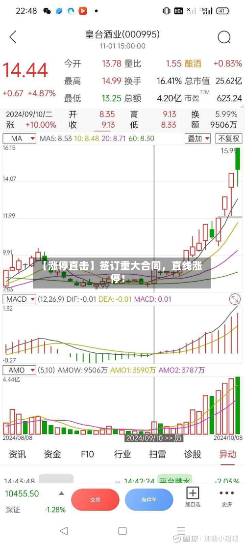 【涨停直击】签订重大合同，直线涨停！-第1张图片
