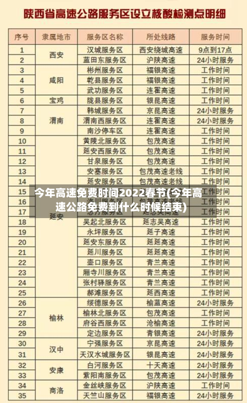 今年高速免费时间2022春节(今年高速公路免费到什么时候结束)-第2张图片