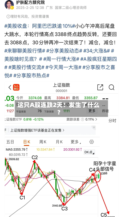 这只A股连跌2天！发生了什么？-第2张图片
