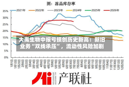 大禹生物中报亏损创历史新高：新旧业务“双线承压”，流动性风险加剧-第2张图片