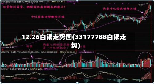 12.26白银走势图(33177788白银走势)
