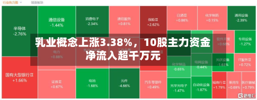 乳业概念上涨3.38%	，10股主力资金净流入超千万元-第2张图片