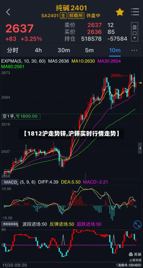 【1812沪走势锌,沪锌实时行情走势】-第3张图片