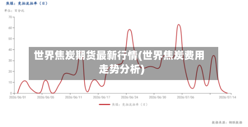 世界焦炭期货最新行情(世界焦炭费用走势分析)