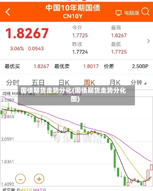 国债期货走势分化(国债期货走势分化图)