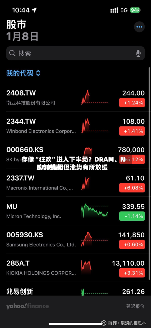 存储“狂欢	”进入下半场？DRAM、NAND费用续创新高 但涨势有所放缓-第2张图片