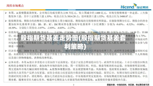 股指期货基差走势图(股指期货基差套利策略)-第2张图片