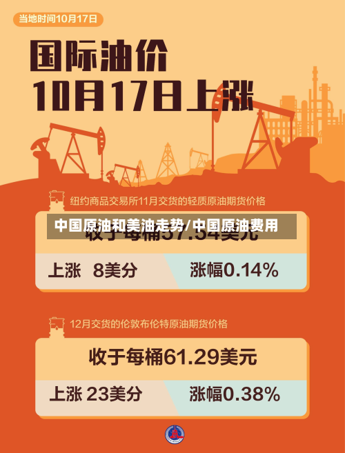 中国原油和美油走势/中国原油费用