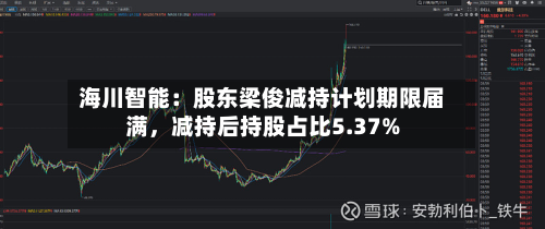 海川智能：股东梁俊减持计划期限届满，减持后持股占比5.37%-第3张图片